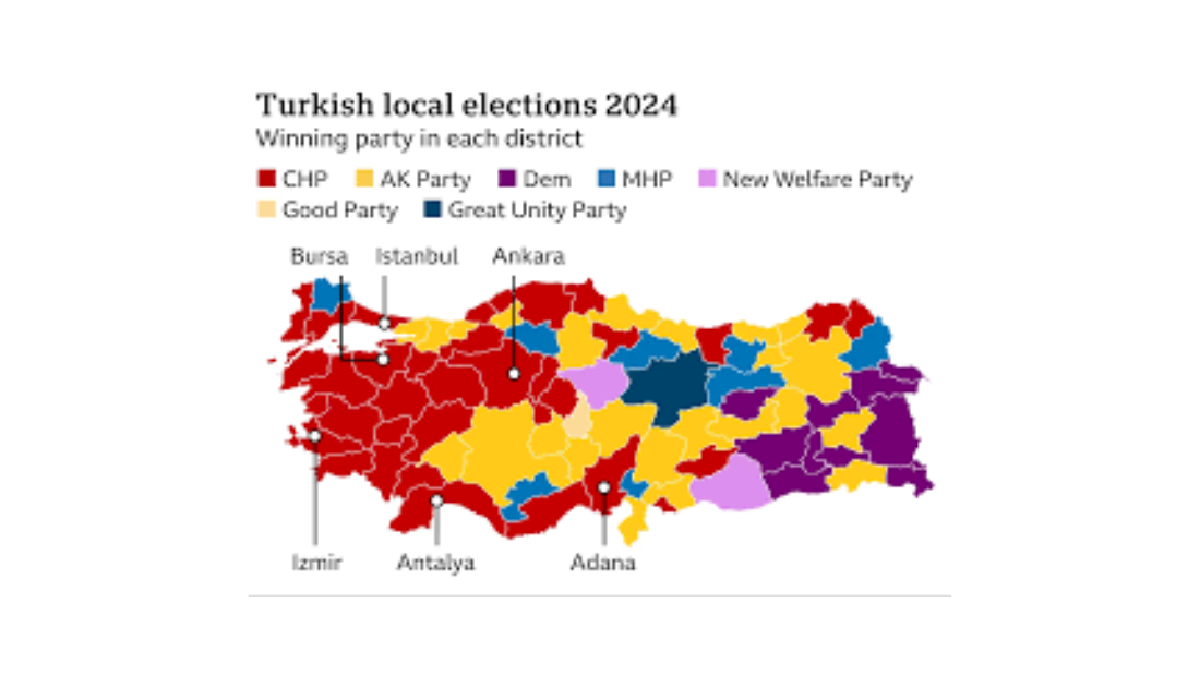 turkey local election | Erdogan turkey elections, turkey election 2024